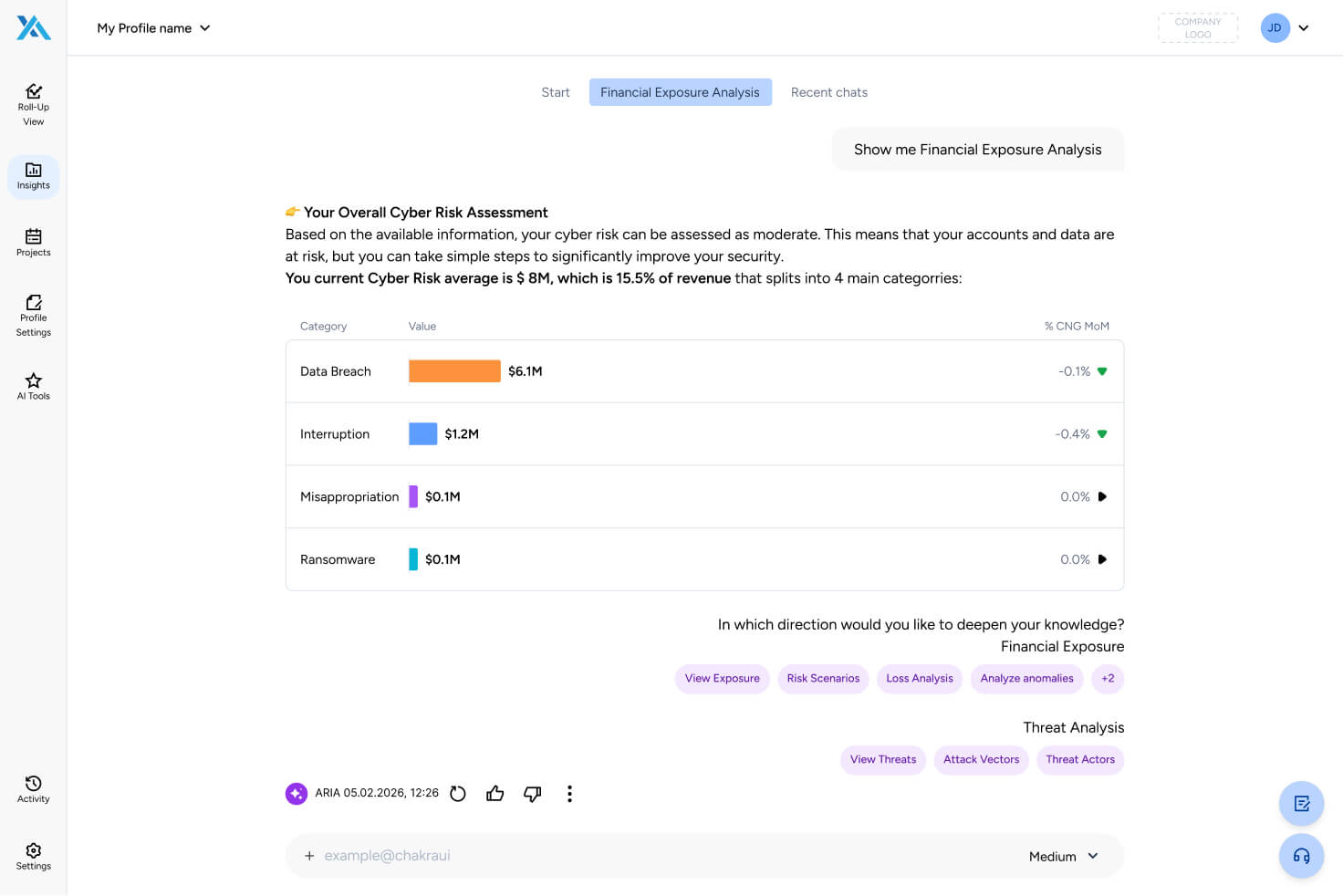 Financial Exposure Analysis